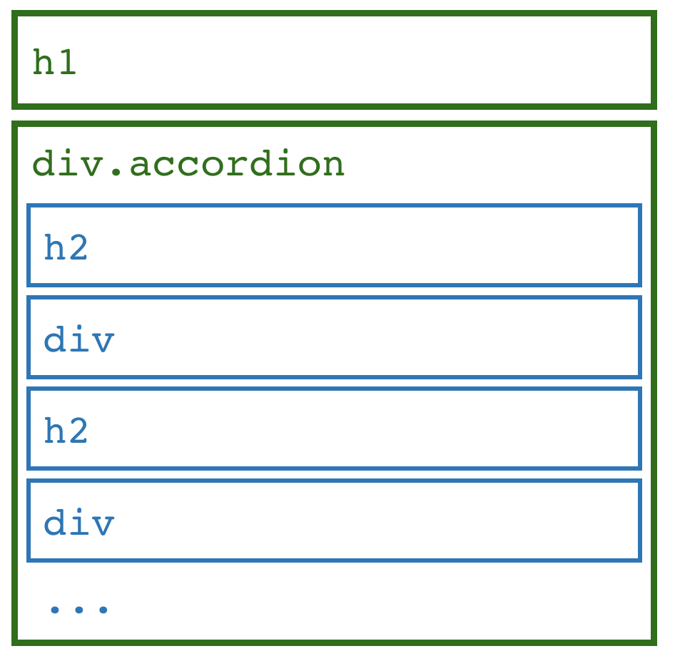 Akkordeon-Layout