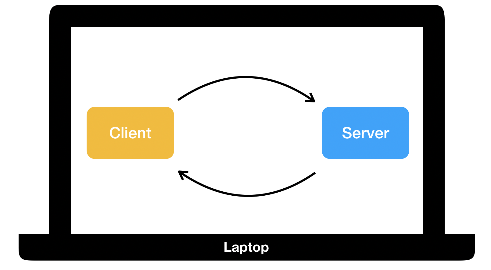 Client und Server