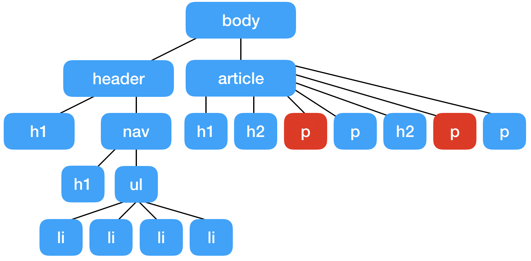 h2+p