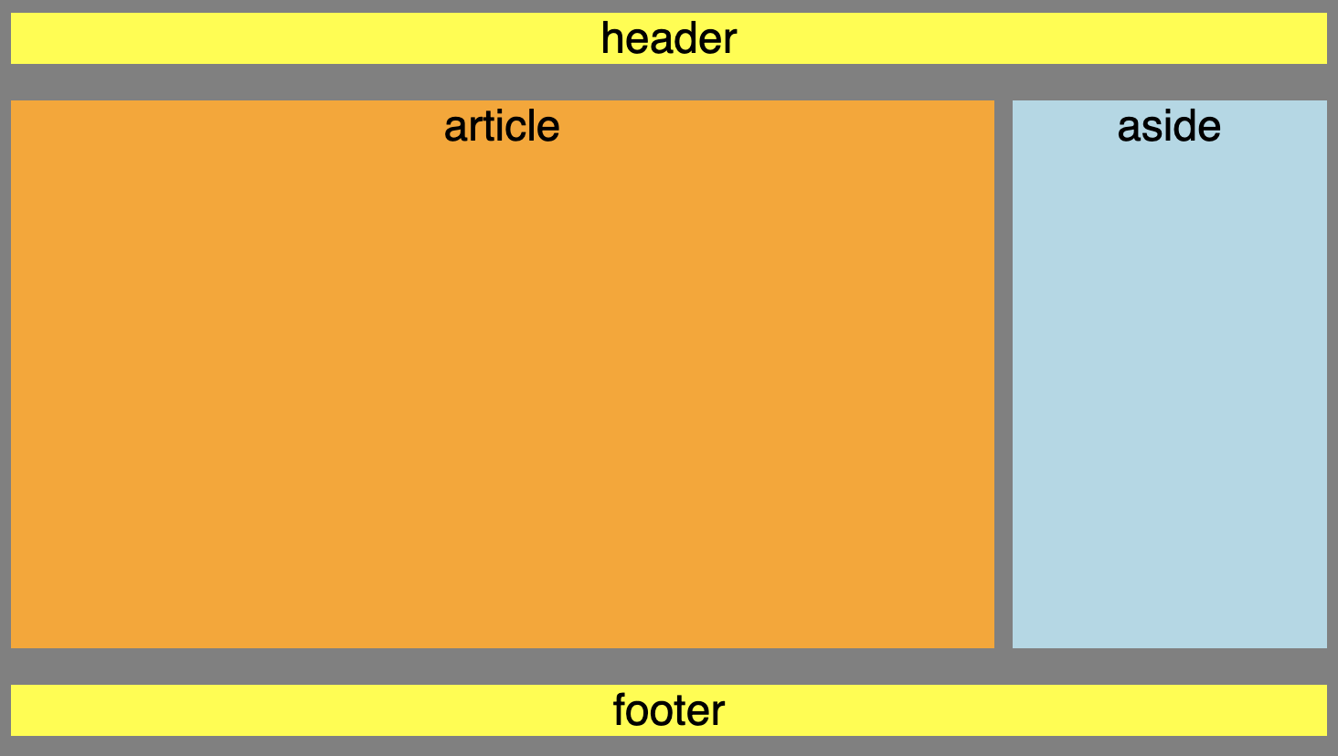 Seitenlayout mit Grid