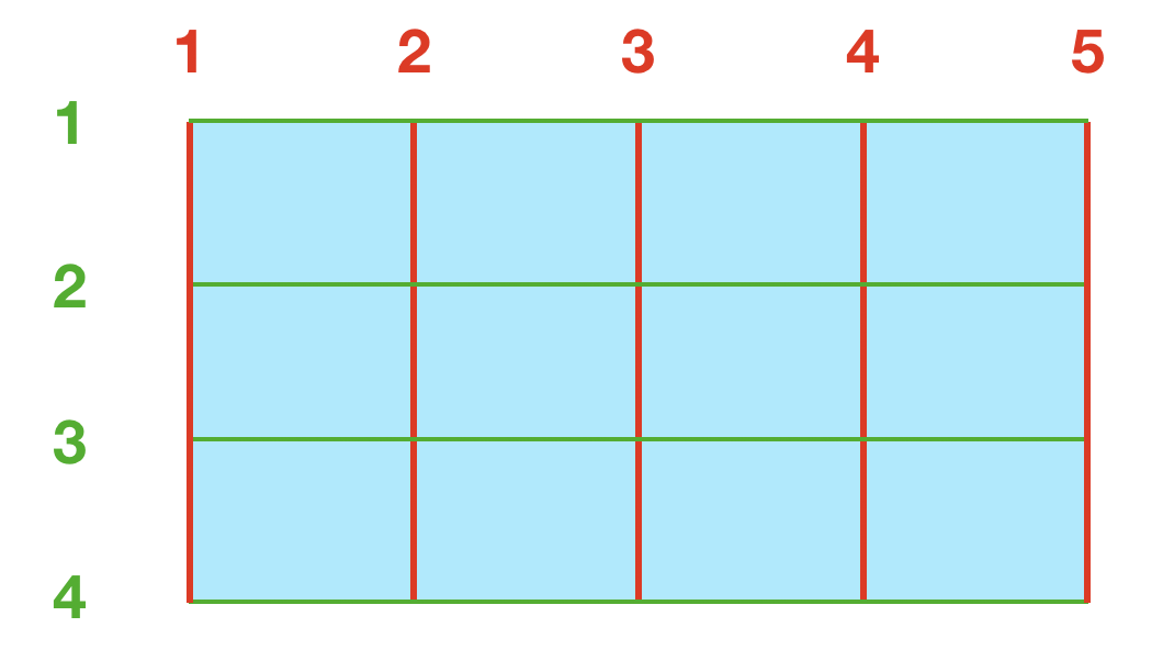 Seitenlayout mit Grid