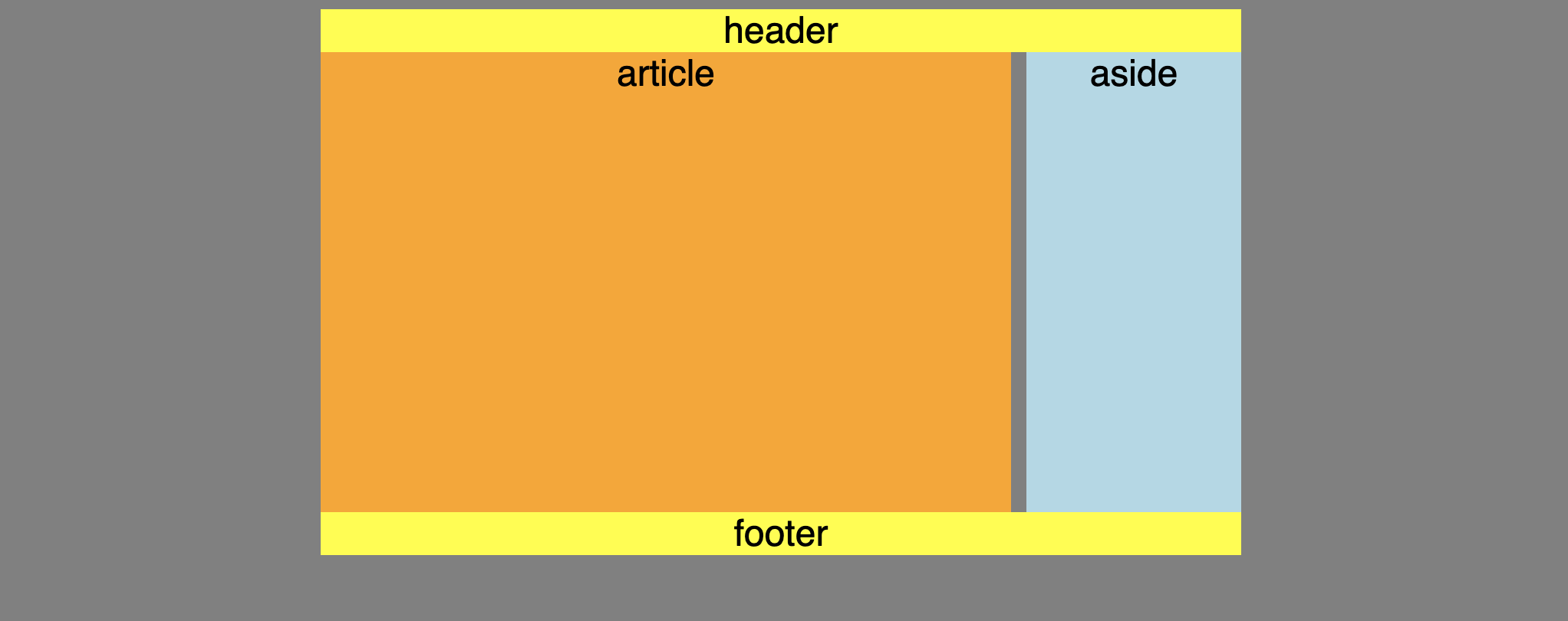 Statisches Layout