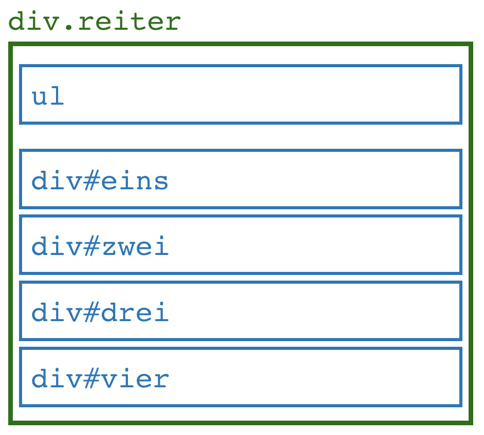 Reiter-Layout