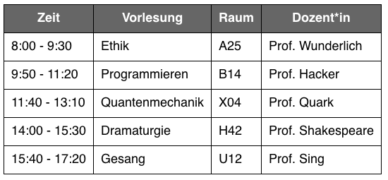 Tabelle