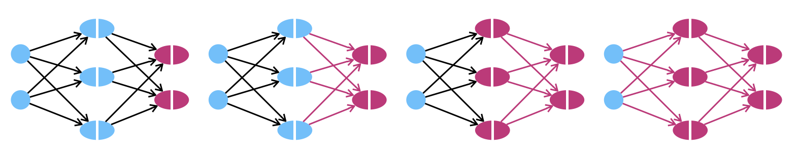Backpropagation schematisch