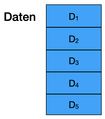 Datenaufteilung bei Cross-Validierung