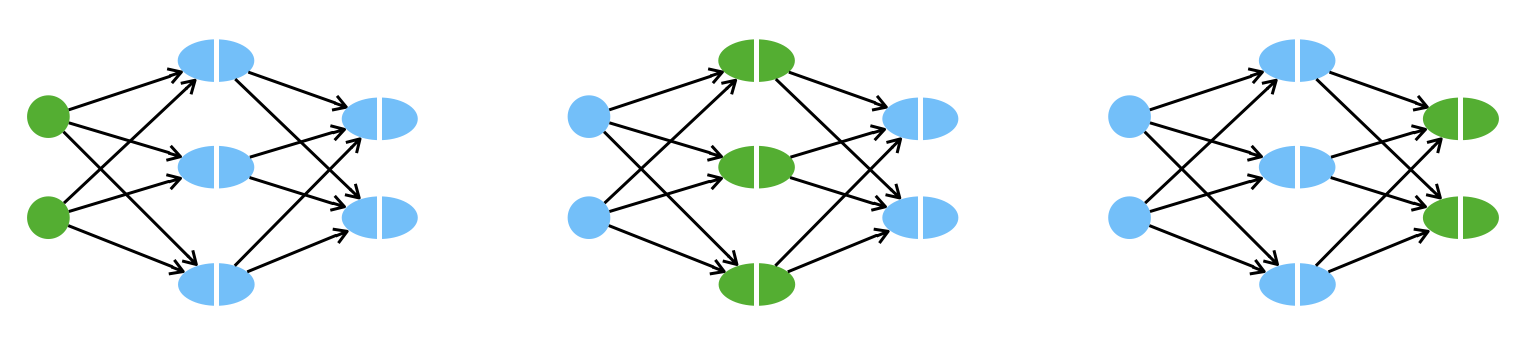 Forward Propagation schematisch
