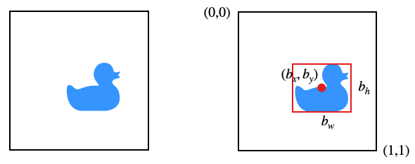 Objekt und Bounding Box